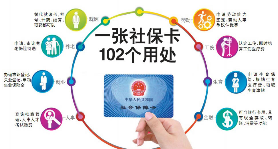 社保卡申领登记表个人填写说明