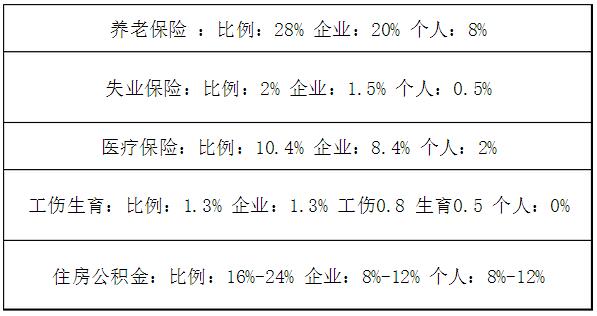 无锡社保缴纳比例明细表